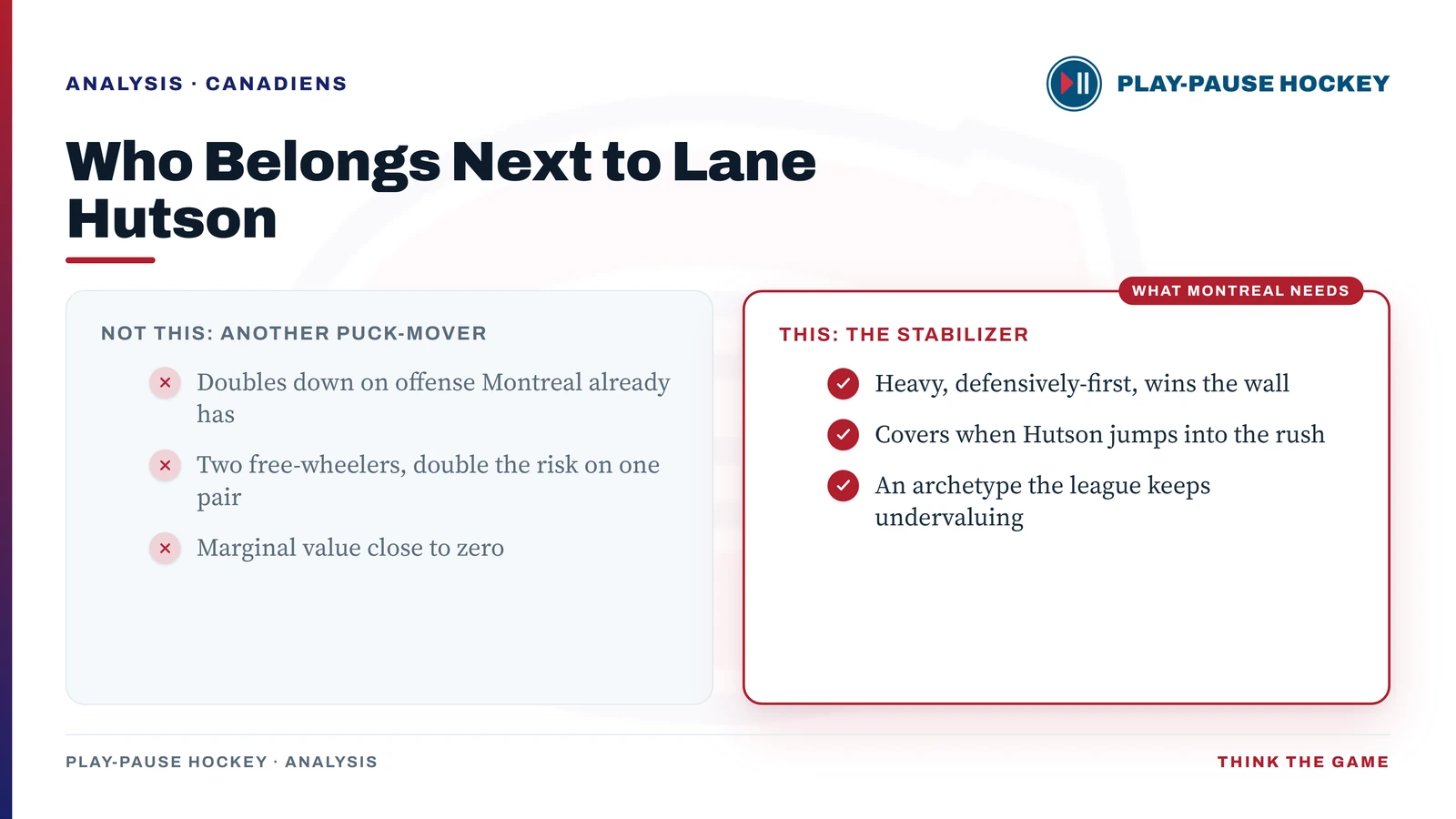Comparison: another puck-mover (redundant) versus a defensive stabilizer (what Montreal needs next to Lane Hutson)