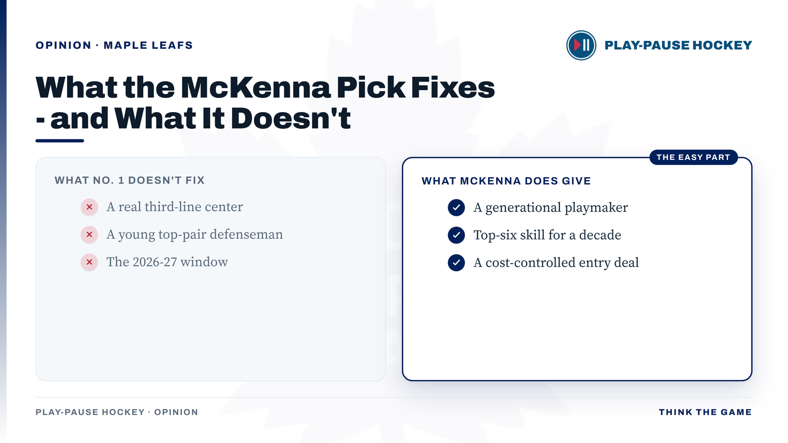 What the McKenna pick fixes and what it doesn't: the pick gives Toronto a generational playmaker, top-six skill for a decade, and a cost-controlled entry deal, but it leaves a real third-line center, a young top-pair defenseman, and the 2026-27 window untouched.