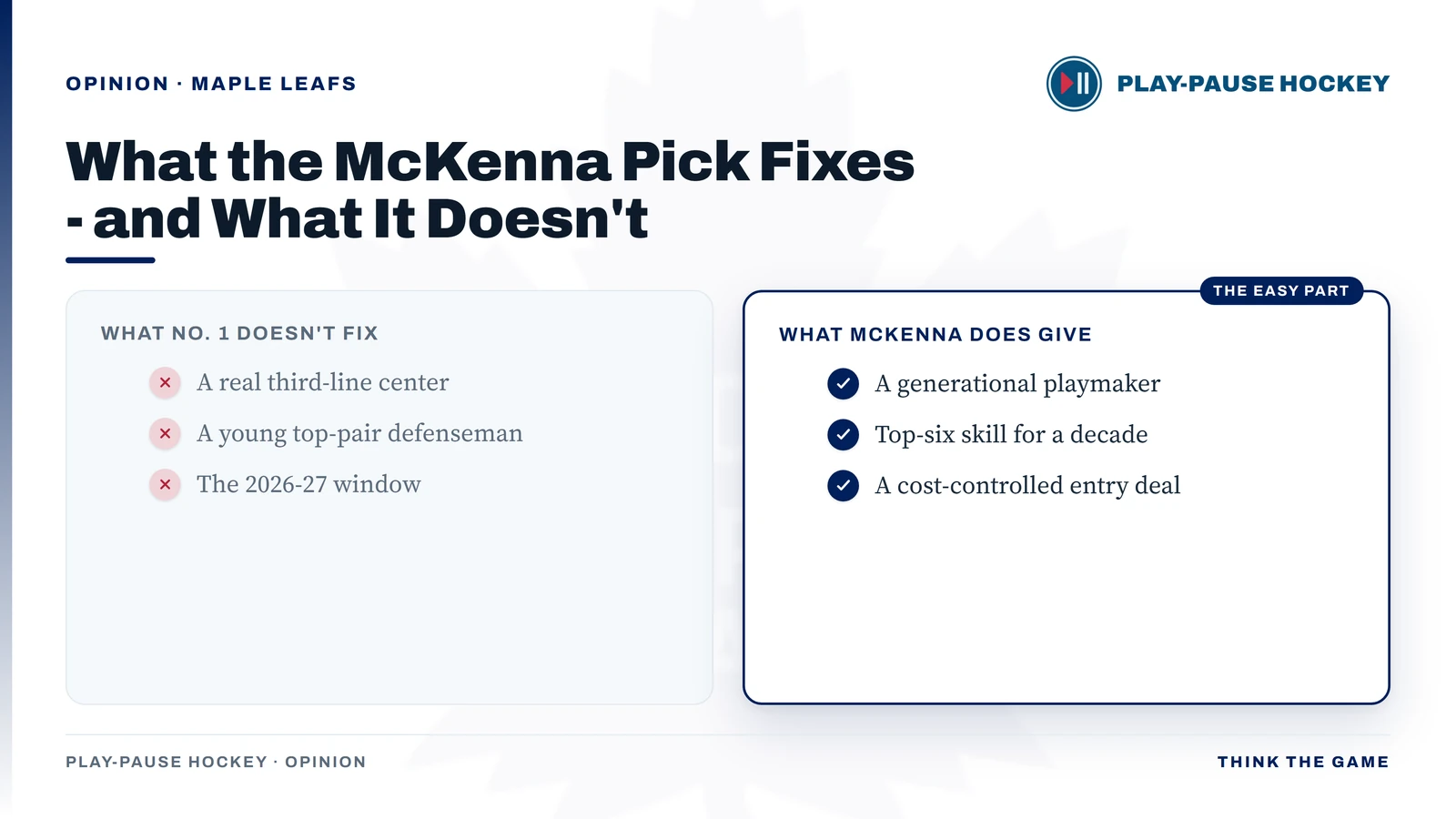 What the McKenna pick fixes and what it doesn't: the pick gives Toronto a generational playmaker, top-six skill for a decade, and a cost-controlled entry deal, but it leaves a real third-line center, a young top-pair defenseman, and the 2026-27 window untouched.